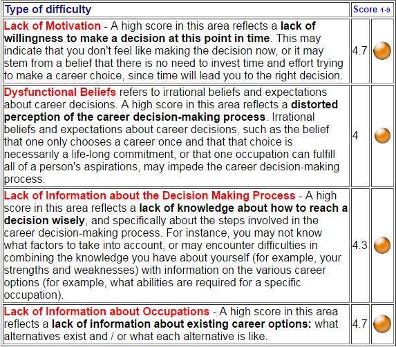 The Taxonomy Of Career Decision Making Difficulties